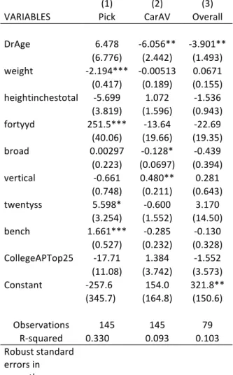 TABLE B-DE 