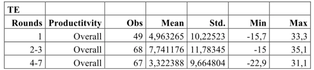 Table C-TE  