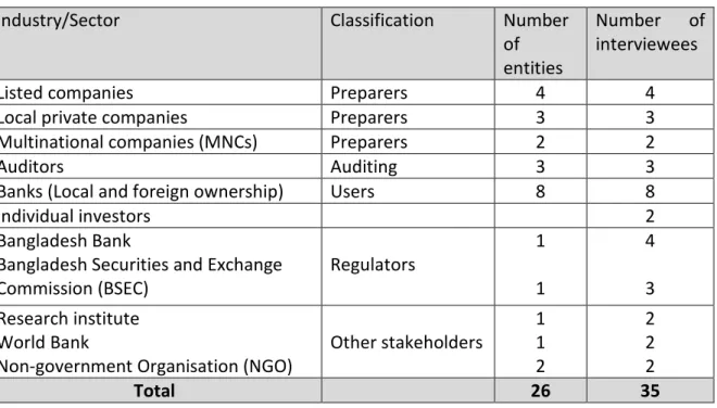 Table 2: Regulators within the financial reporting environment in Bangladesh 
