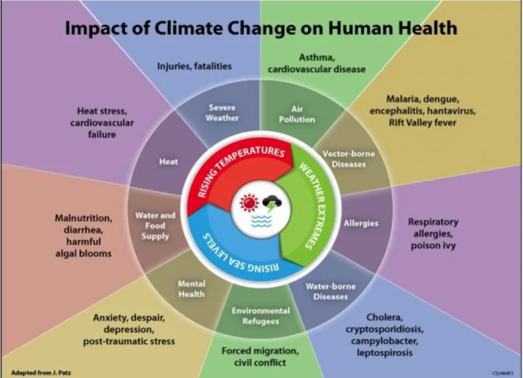 Figure 3 - U.S. Climate Resilience Toolkit, http://toolkit.climate.gov/image/505 