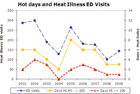 Figure 6 Update on Maine CDC Climate and Health Program presentation to  Maine Medical Association, Norman Anderson, https://www.mainemed.com/