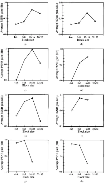 Fig. 4. 7. (b) JPEG with quality