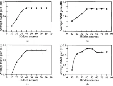 Fig. 5.Postprocessing gain averaged over eight test images as a function of the number of hidden neurons in the NNVM