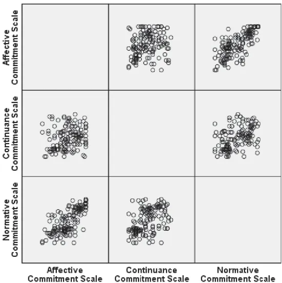 Figure 1. Multivariate normality check. 