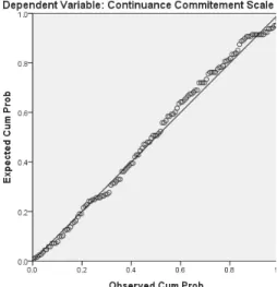 Figure 2. Normal P-P plot of  standardized residuals.  