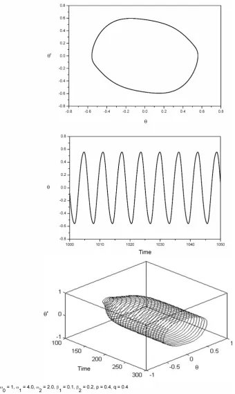 Figure 5. Phase portrait and time series computed for ω0 = 1, ω1 = 4 and ω2 = 2 β,1 = 0.1,2 = 0.2, p = 0.4, q = 0.4