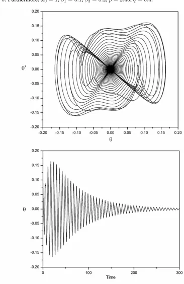 Figure 4. Corresponding phase plane and time series for ω1 = 4 and ω2 = 2 for the