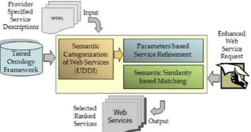 Fig 2 Presentation modeling 
