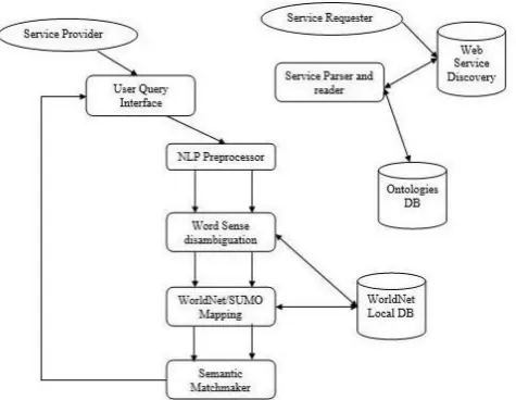 Fig 3. Proposed system architecture 