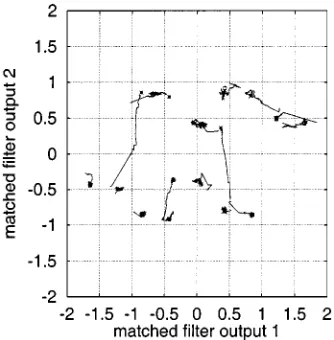 Fig. 8.Cluster center trajectories using the enhanced �-means clustering foruser 2 of Example 1