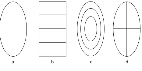 Figure 1. Spatial division of models for each