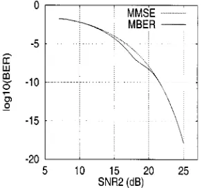 Fig. 3.Linear detector BERs for user 1 of Example 1. SNR= SNR.
