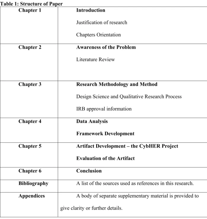 Table 1: Structure of Paper 