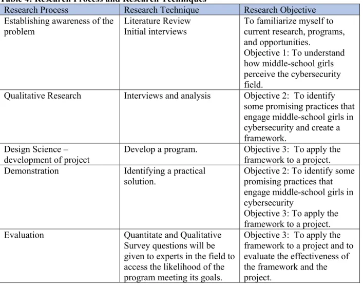 Table 4: Research Process and Research Techniques 