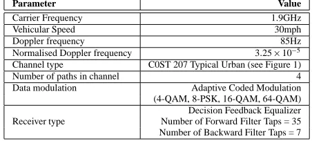 Table 1 shows the modulation and channel parameters employed.The multi-path channel model is characterized by its discretisedsymbol-spaced COST207 Typical Urban (TU) channel impulse re-sponse [12], as shown in Figure 1, where each path is faded in-dependen