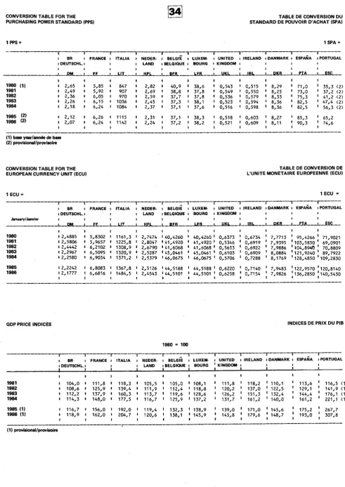 TABLE DE CONVERSION DUSTANDARD DE POUVOIR D'ACHAT (SPA}