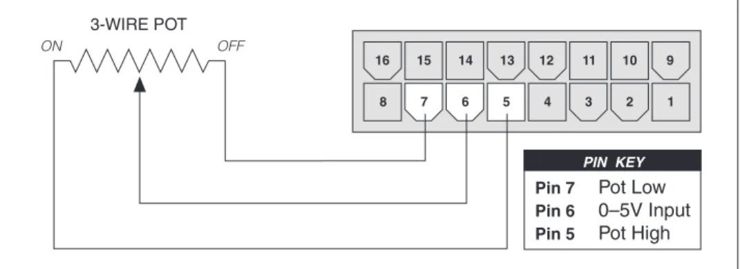 Fig. 8   Wiring for 3-wire  potentiometer throttle   (“Type 2”).
