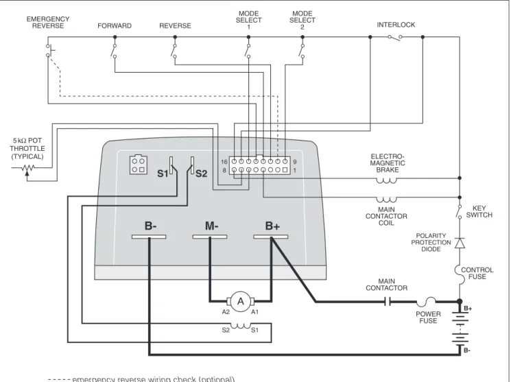 Figure  3  shows  the  typical  wiring  conﬁguration  for  most  applications.  For  walkie  applications  the  interlock  switch  is  typically  activated  by  the  tiller,  and an emergency reverse switch on the tiller handle provides the emergency  reve