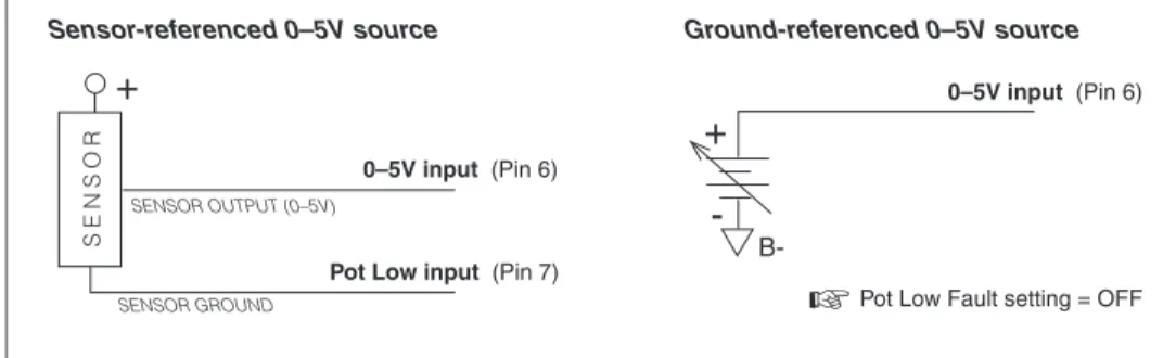 Fig. 6   Wiring for  0–5V throttles (“Type 2”).