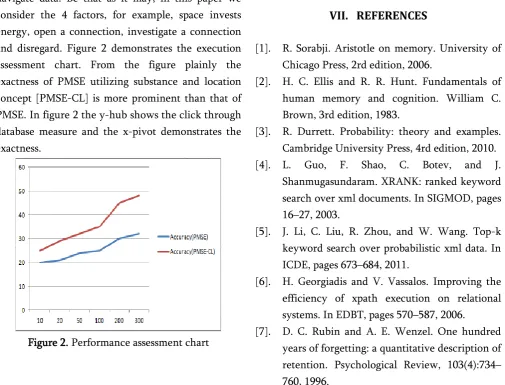 Figure 2. Performance assessment chart 