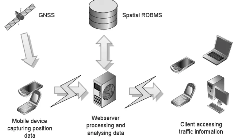 Figure 1 - System overview 