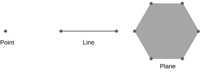 Figure 4 - Points, Line and Plane features 