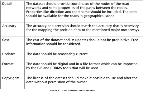 Table 3 - data source requirements 