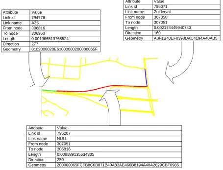 Figure 6 - Links table visualisation 