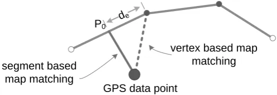 Figure 8 - Vertex vs Segment based map matching 
