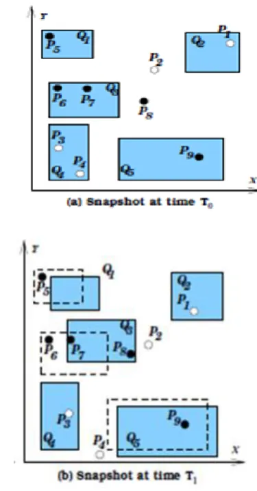 Figure 1: Incremental evaluation of range queries 