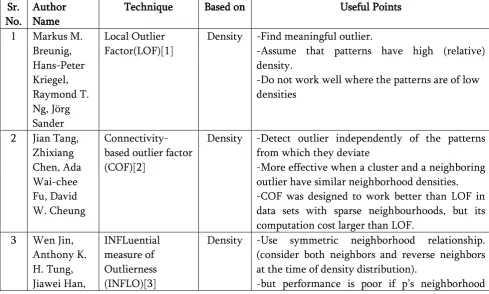 TABLE I COMPARATIVE ANALYSIS 