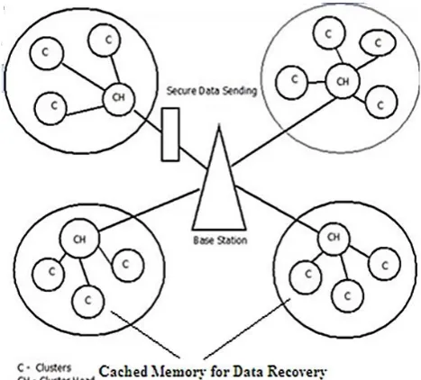 Figure 1. Proposed System Architecture 