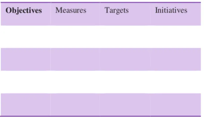 Table 2 The structure of a balanced scorecard (Kaplan &amp; Norton, 2007)  Financial  /  Customer  /  Internal  Business  Processes/ 