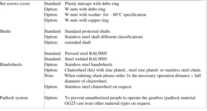 Table 5: Standard conditions and options