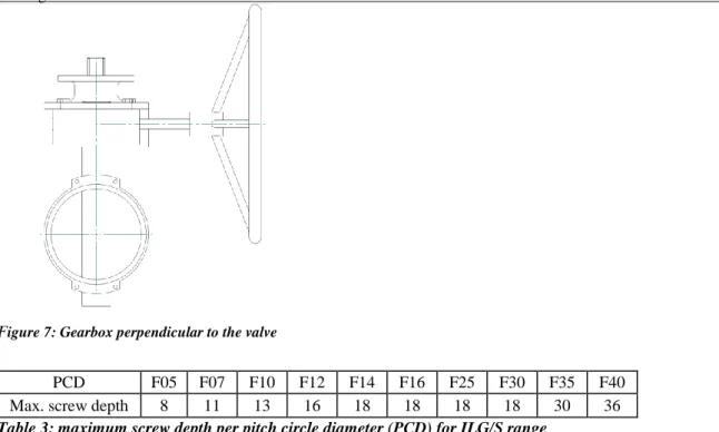 Table 3: maximum screw depth per pitch circle diameter (PCD) for ILG/S range 