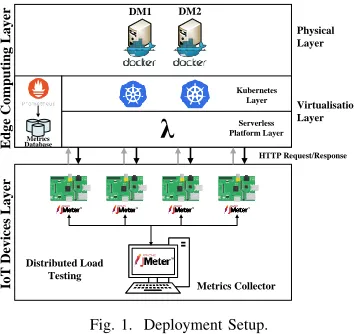 Fig. 1. Deployment Setup.
