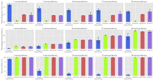 Fig. 2. Results of the Quantitative Evaluation.
