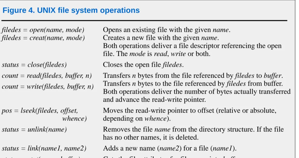 Figure 4. UNIX file system operations