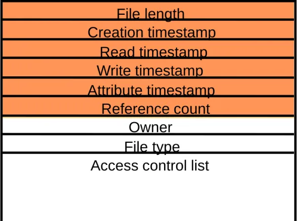 Figure 3. File attribute record structure