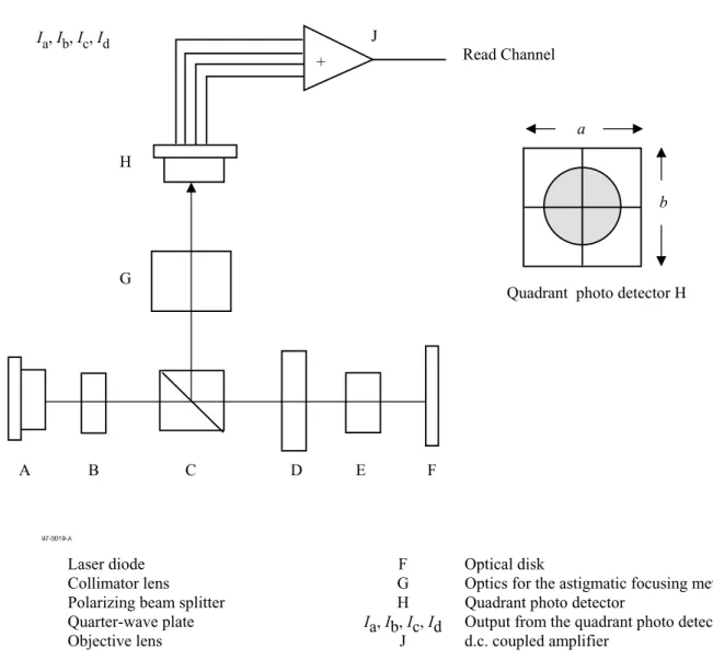 Figure 2 - Optical system for PUH 