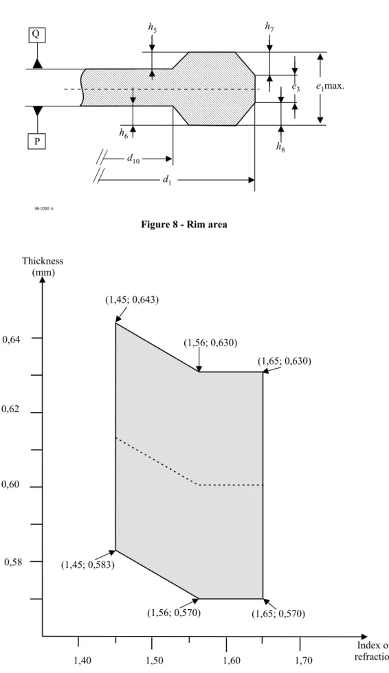Figure 8 - Rim area 