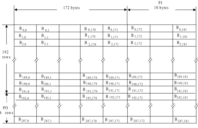 Figure 20 - ECC Block 