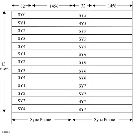 Figure 23 - Physical Sector 