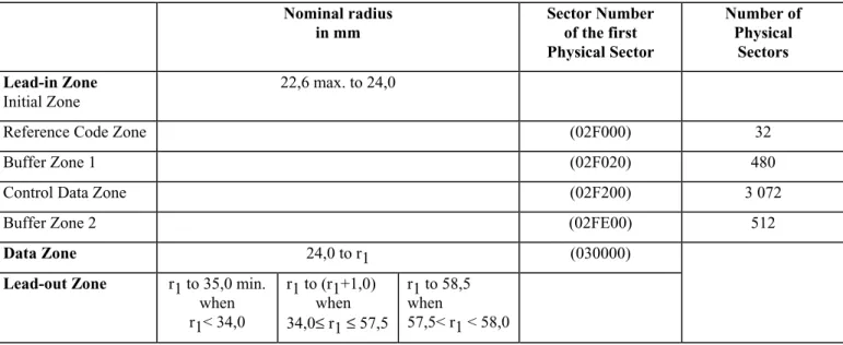 Table 5 - Layout of the Information Zone  Nominal radius  in mm  Sector Number of the first  Physical Sector  Number of Physical Sectors  Lead-in Zone  Initial Zone  22,6 max