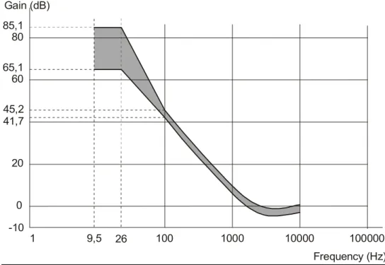 Figure 4 — Reference servo for axial tracking 