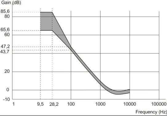 Figure 5 — Reference servo for radial tracking 