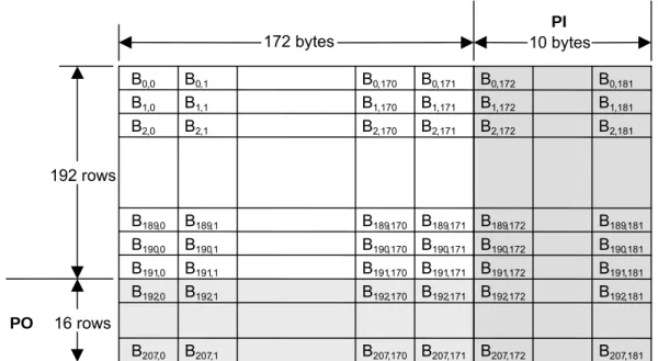 Figure 13 — ECC Block  The PO and PI bytes shall be obtained as follows. 