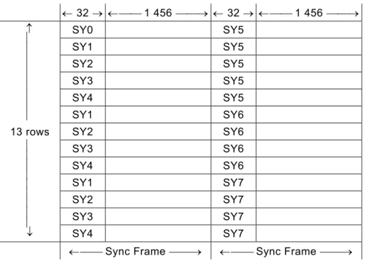 Figure 16 — Physical Sector 