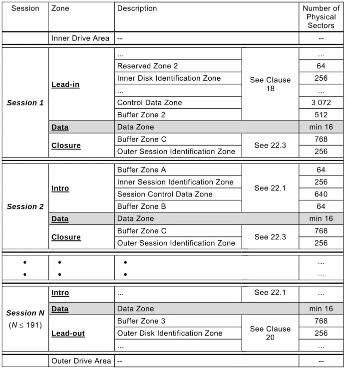 Table 12 — Layout of the Information Zone of a Multi-session disk 