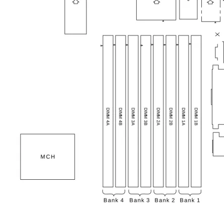 Figure 1.  Identifying Banks of Memory  